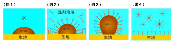図2 2b530e80c7d0de90885e285c5d798063