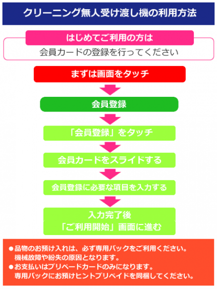 ロッカー利用方法 24時間ロッカー利用方法
